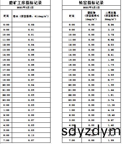 605812e127649.jpg 2021.3.1市(shi)場部-每日煙(yan)氣(qi)數(shu)據(ju).jpg