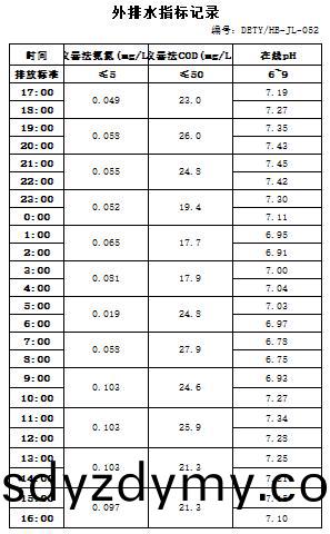 60582b38bca76.jpg 2021.3.2外排(pai)水數據(ju)報錶.jpg