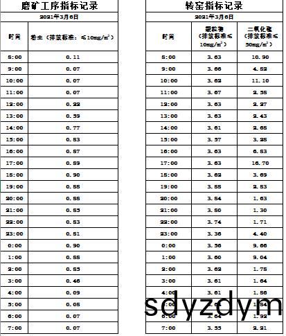 6058340988f4a.jpg 2021.3.6市(shi)場(chang)部(bu)-每日煙(yan)氣(qi)數(shu)據.jpg