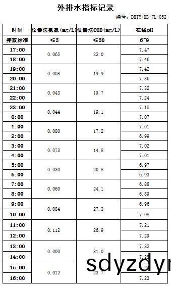 605843a09a68b.jpg 2021.3.14外(wai)排(pai)水(shui)數據(ju)報(bao)錶.jpg