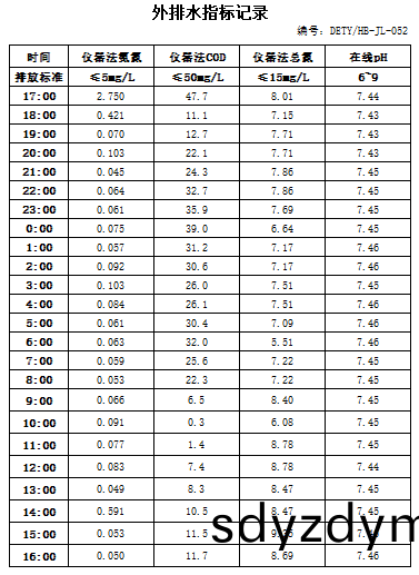 7.2排(pai)水.jpg