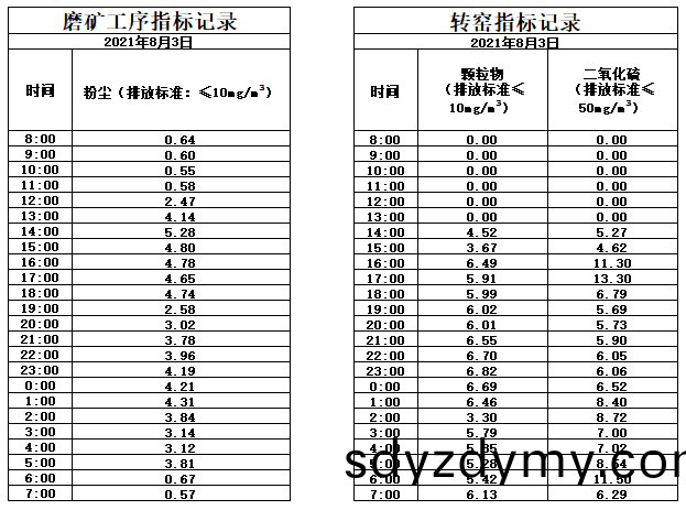 6111ec2b25bd4.jpg 8.3煙氣(qi).jpg