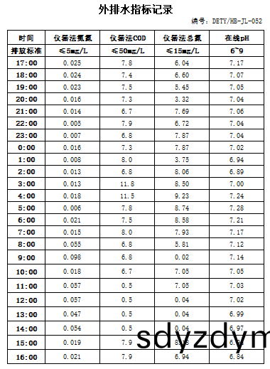 9.17排(pai)水(shui).jpg