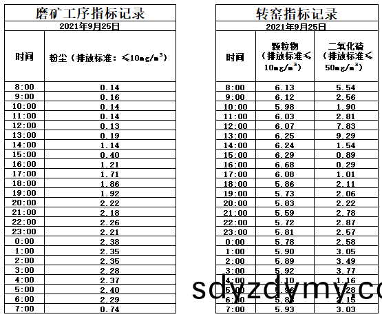 6152d115612d9.jpg 9.25煙氣(qi).jpg