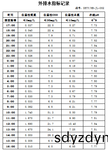 6152d134bdb45.jpg 9.25排(pai)水(shui).jpg