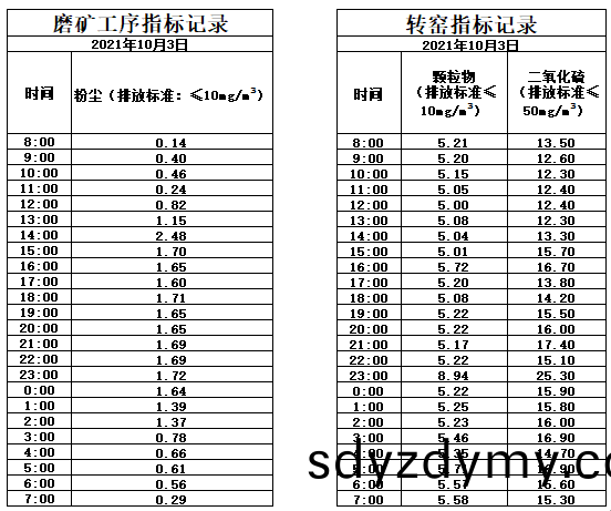 615e8b0d82911.jpg 10.3煙(yan)氣(qi).jpg