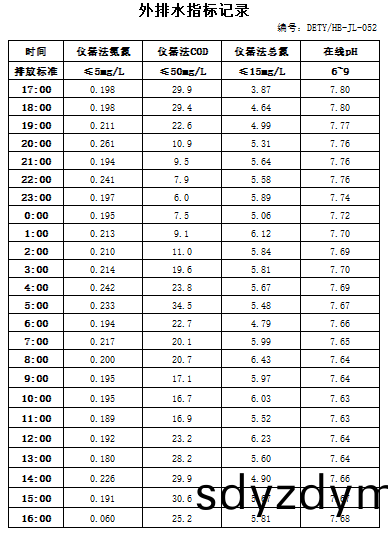 615e8c134cccc.jpg 10.6排(pai)水(shui).jpg