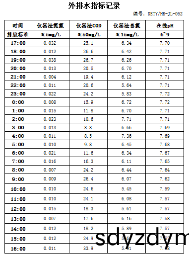 10.7排(pai)水.jpg