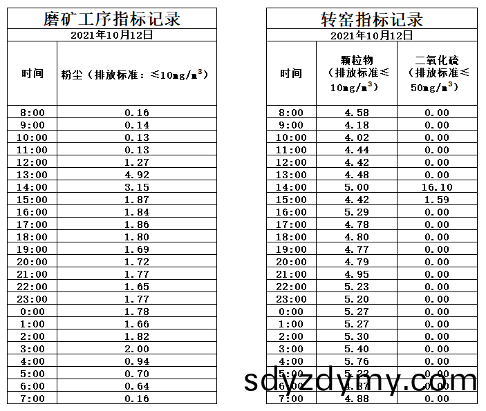 616ccc5870d6b.jpg 10.12煙氣(qi).jpg