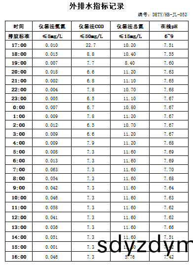 10.14排(pai)水(shui).jpg