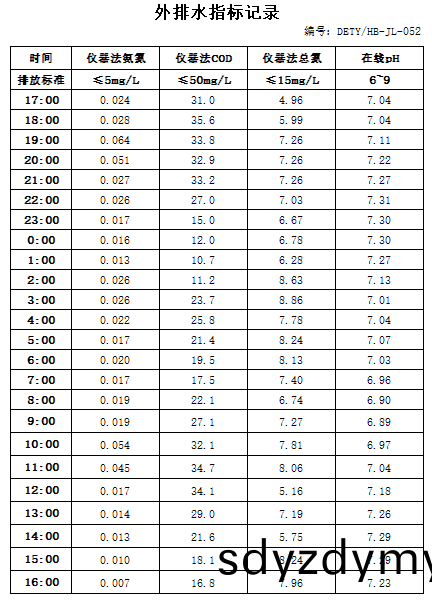 10.19排水(shui).jpg