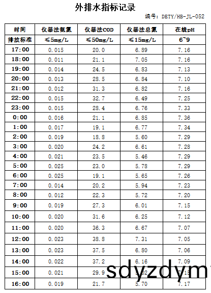 10.21排水(shui).jpg
