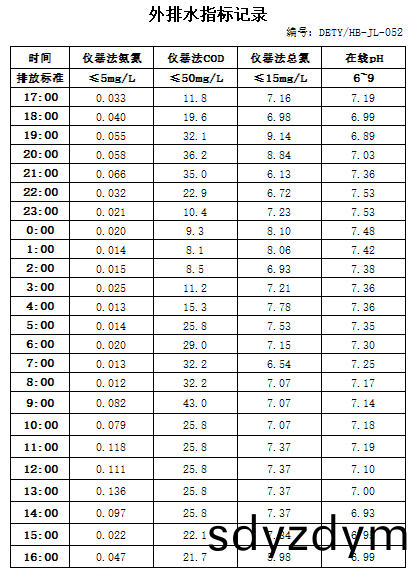 61808a30dcfe4.jpg 10.28排(pai)水.jpg