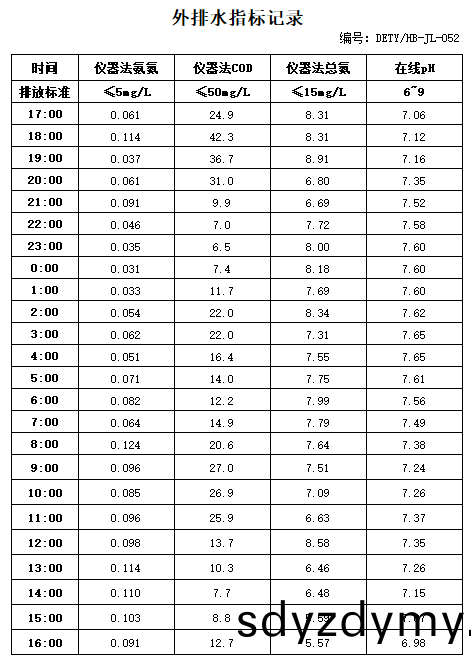 61808aa0487d9.jpg 10.29排(pai)水.jpg