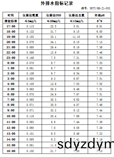 10.30排水(shui).jpg