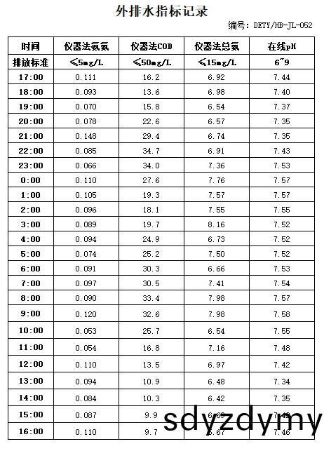 11.1排水(shui).jpg