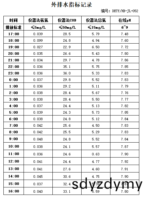 11.8排水(shui).jpg