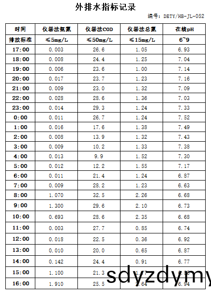 11.18排(pai)水(shui).jpg