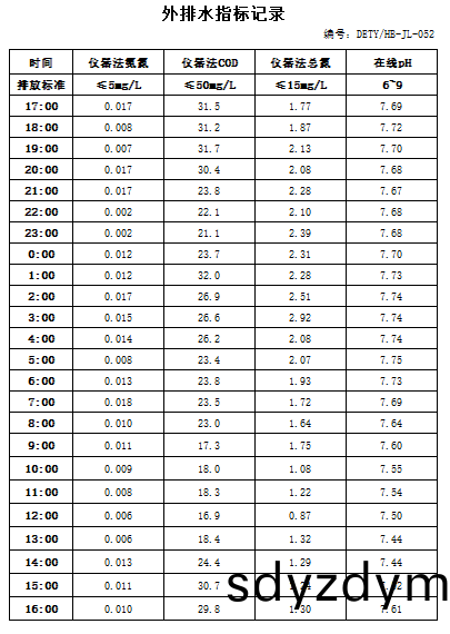 11.22排水(shui).jpg