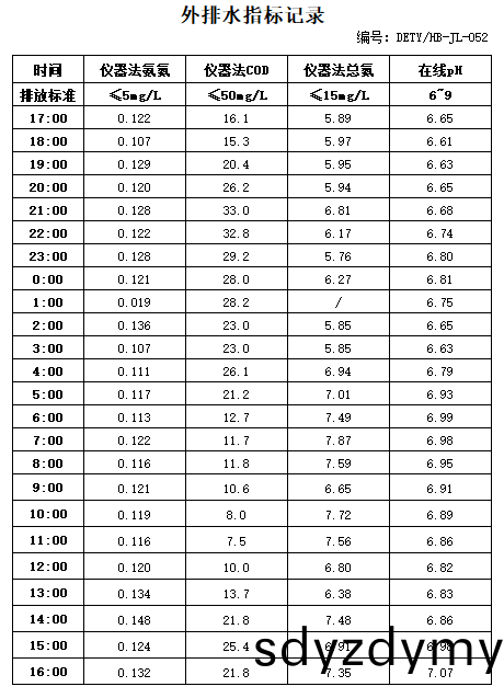 12.6排水(shui).jpg