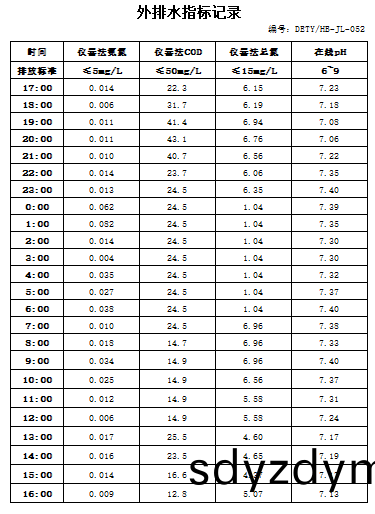 12.19排(pai)水(shui).jpg