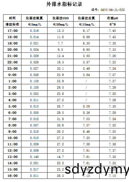 12.29排(pai)水(shui).jpg