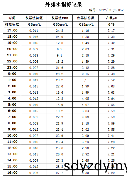 1.15排水(shui).jpg