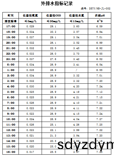 61f0db6a2bb4e.jpg 1.23排(pai)水(shui).jpg