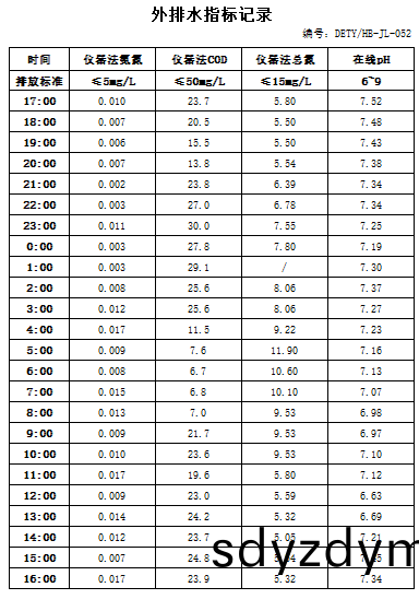 620c4c08552a7.jpg 2.11排(pai)水.jpg