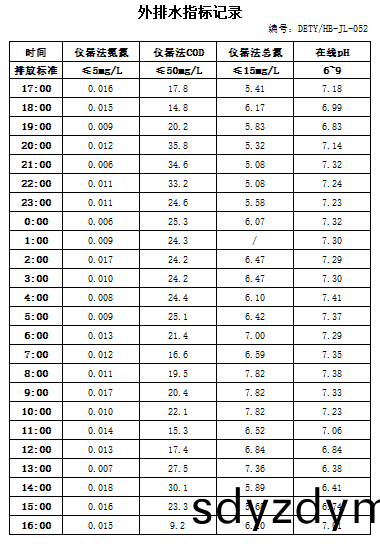 2.12排水(shui).jpg