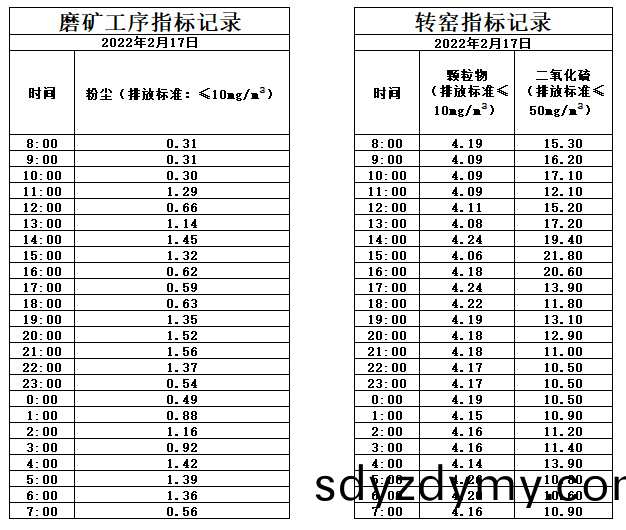 621d72d656c1c.jpg 2.17煙氣.jpg