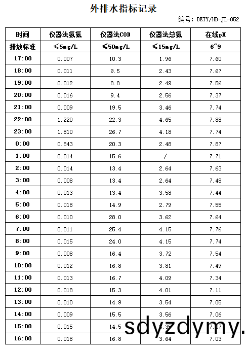 621d74427b39a.jpg 2.22排水(shui).jpg