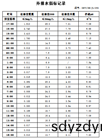 621d75b2464b7.jpg 2.25排(pai)水.jpg