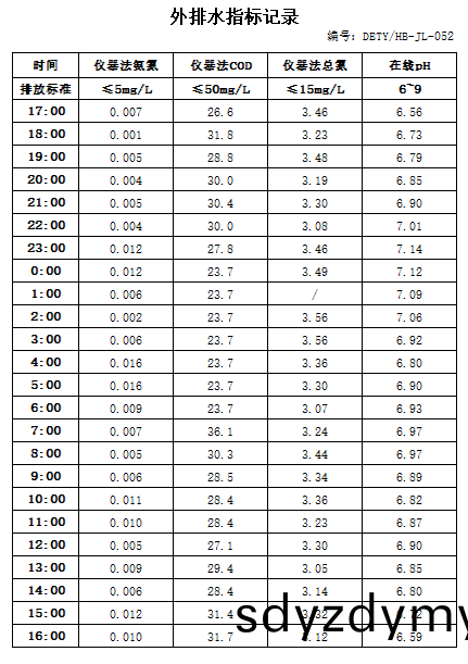 62255e1103d0c.jpg 3.5排(pai)水.jpg