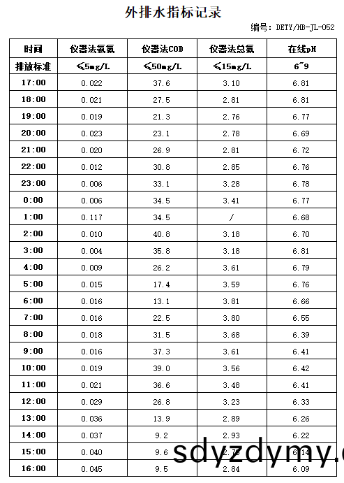 622e99fe67e3a.jpg 3.7排(pai)水.jpg