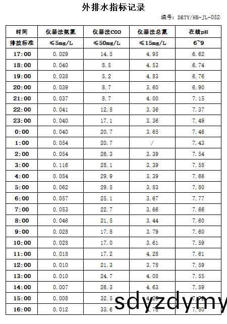 3.16排(pai)水(shui).jpg