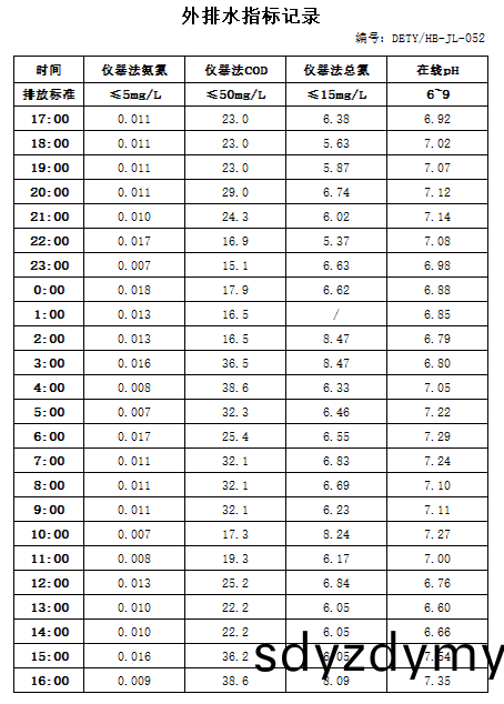 3.22排(pai)水(shui).jpg