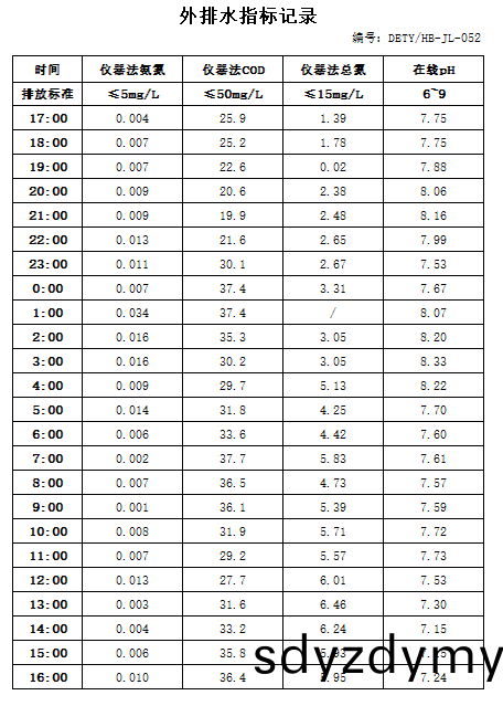 3.28排(pai)水(shui).jpg