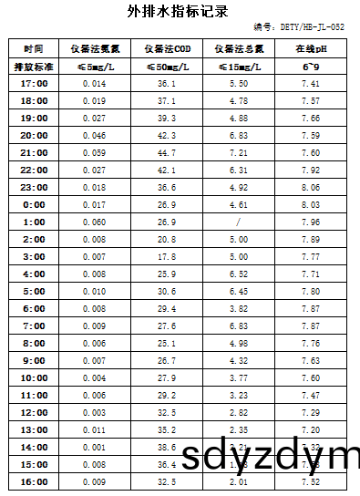 624cfc70d3f49.jpg 3.29排(pai)水.jpg