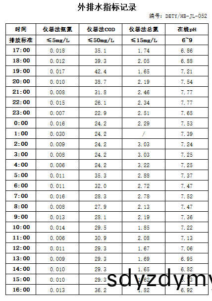 4.5排水(shui).jpg