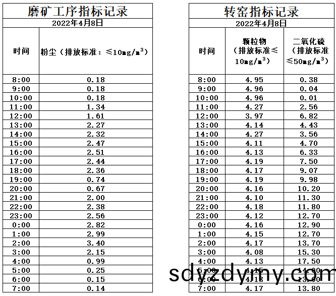 6254c3efe917e.jpg 4.8煙(yan)氣.jpg