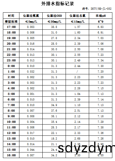 4.12排(pai)水(shui).jpg