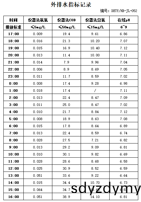 4.21排(pai)水(shui).jpg