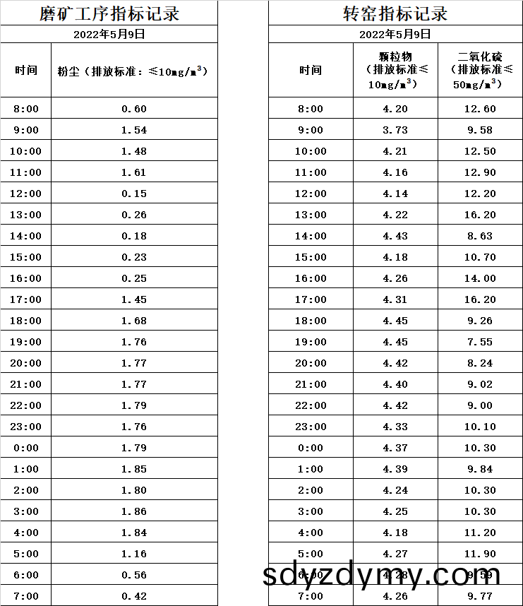 6282045648e85.jpg 5.9煙(yan)氣.jpg