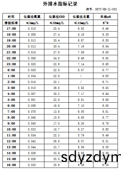 5.16排水(shui).jpg