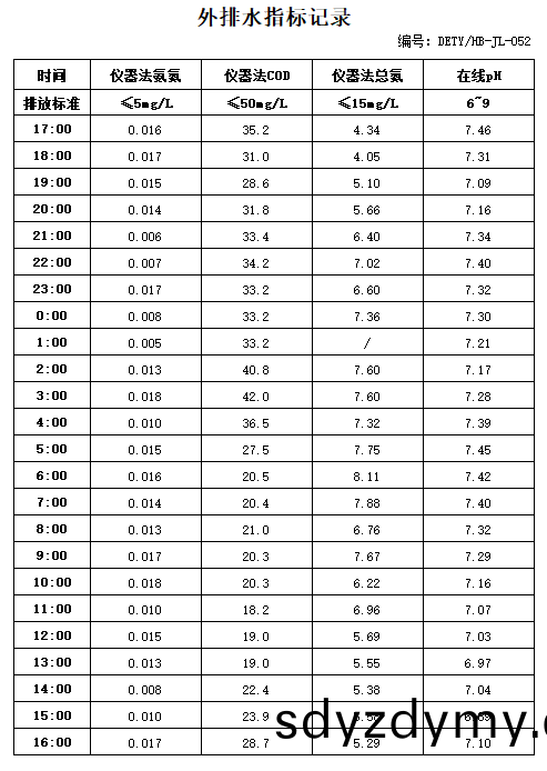 5.22排水(shui).jpg