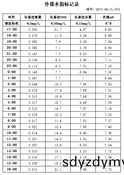5.25排(pai)水.jpg