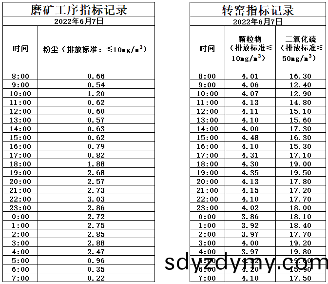 62a69744db257.jpg 6.7煙(yan)氣(qi).jpg