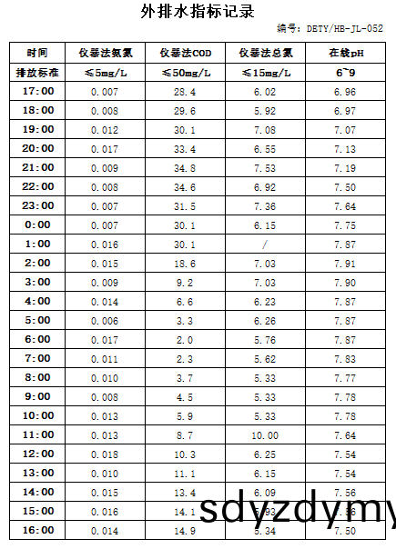 6.19排水(shui).jpg