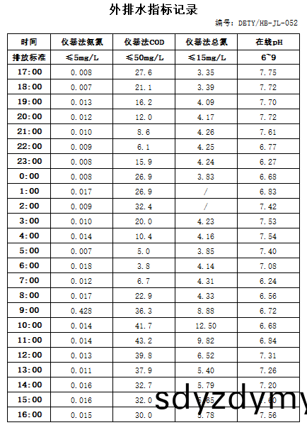 6.25排水(shui).jpg